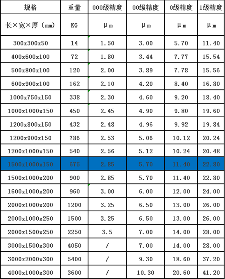 大理石平臺【1500mm*1000mm*150mm】